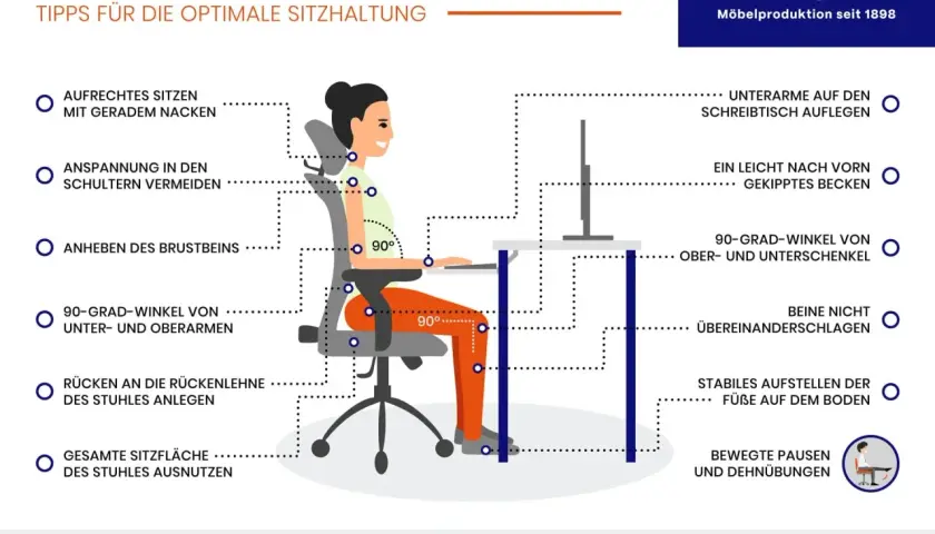 Grafik zeigt 12 Tipps für richtiges Sitzen am Arbeitsplatz, ideal für die Bildschirmarbeit Pause.